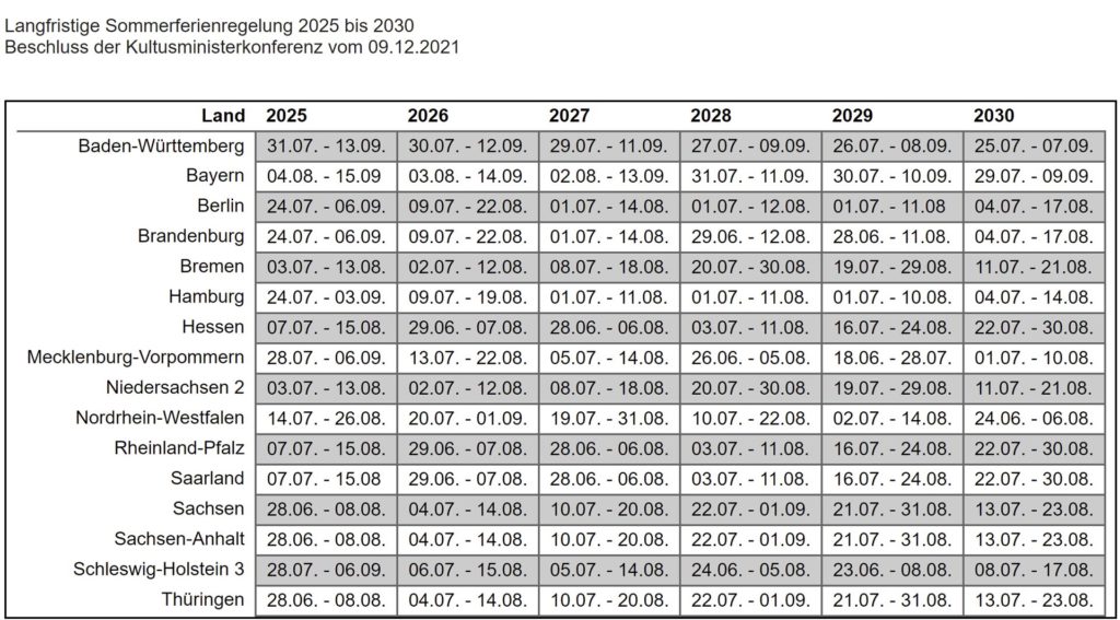 Langfristige Sommerferienregelung 2025 bis 2030 Beschluss der Kultusministerkonferenz vom 09.12.2021