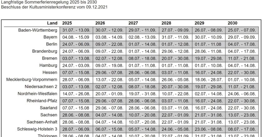 Langfristige Sommerferienregelung 2025 bis 2030 Beschluss der Kultusministerkonferenz vom 09.12.2021