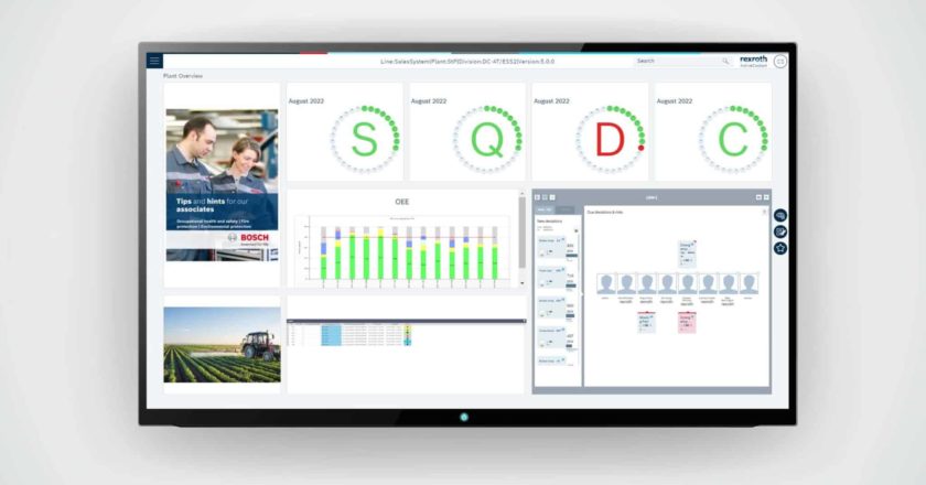 Das Foto zeigt das neue Frontend der ACTIVE Cockpit Basissoftware 5.0